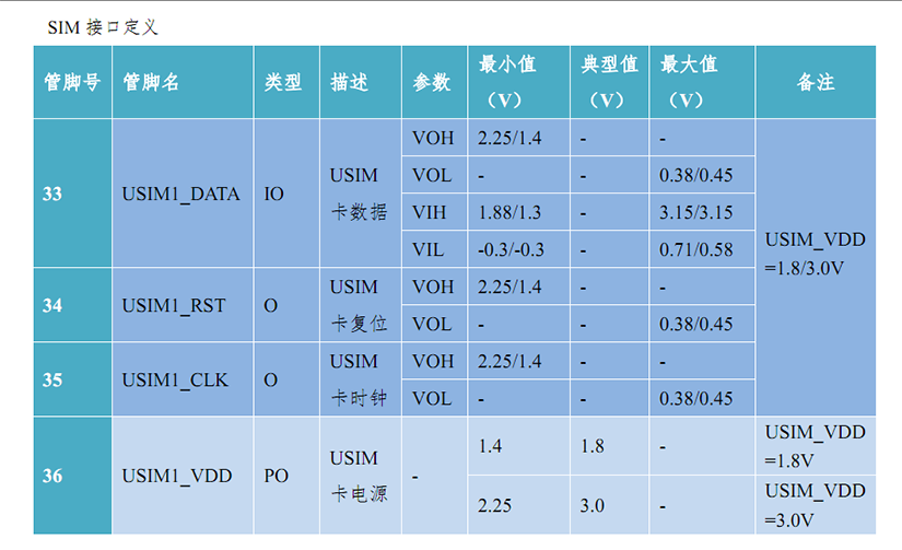 江苏移动爱订货